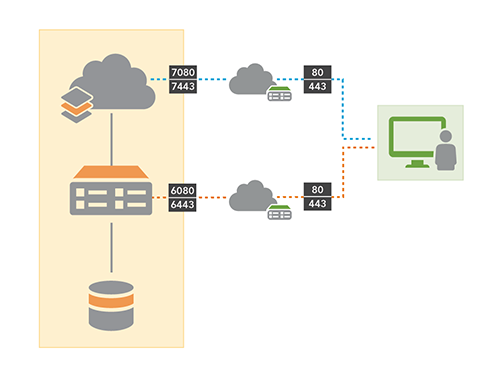 Base ArcGIS Enterprise deployment diagram Base ArcGIS Enterprise deployment diagram