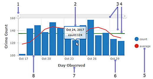 Serial chart components